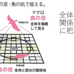 <span class="title">人生１００年計画を作ってみようワークショップ</span>